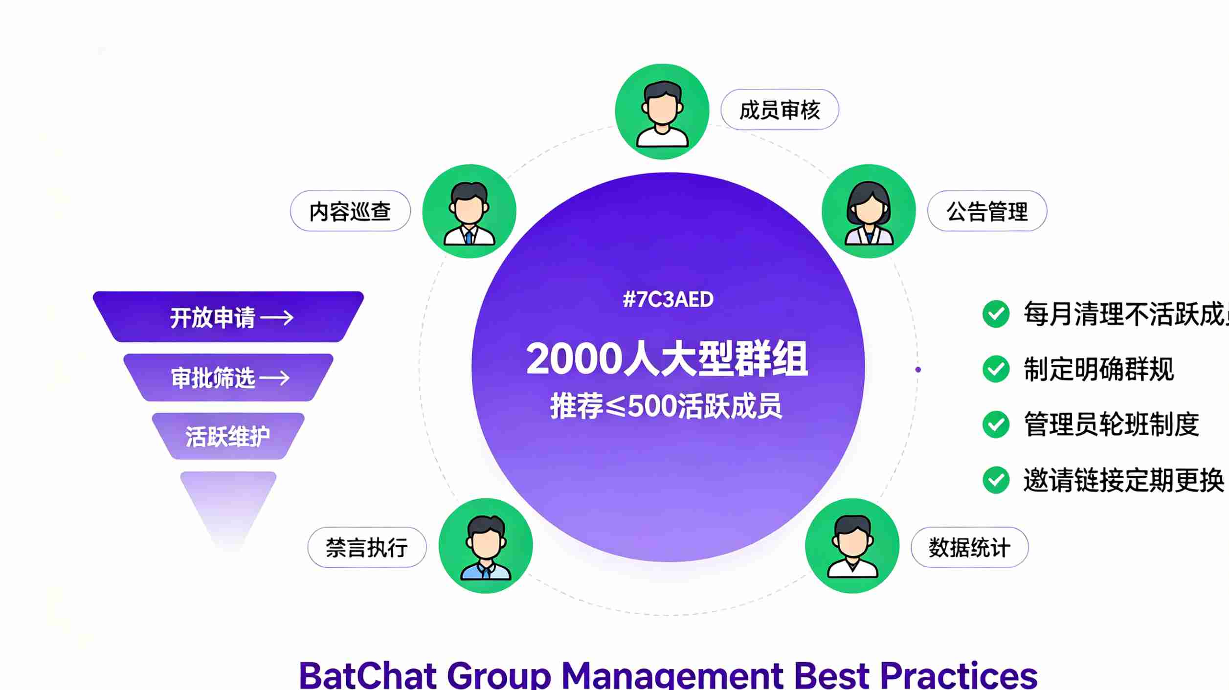 BatChat large group management tips